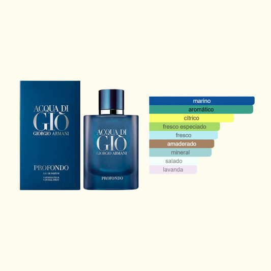 Acqua di Giò Profondo Giorgio Armani