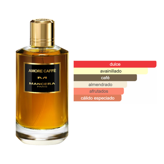 Amore Caffé Mancera