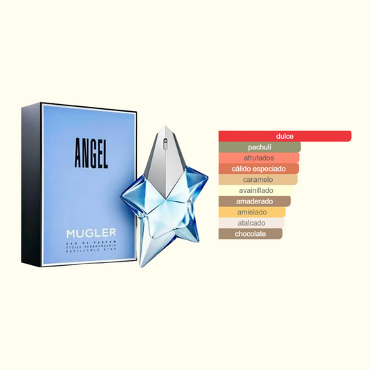 Angel Mugler