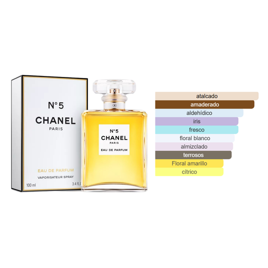 CHANEL N°5 Eau de Parfum