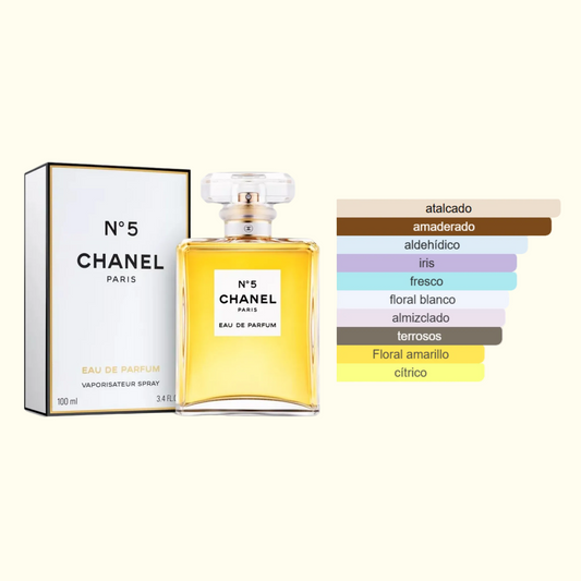 CHANEL N°5 Eau de Parfum