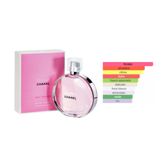 Chance Eau Tendre