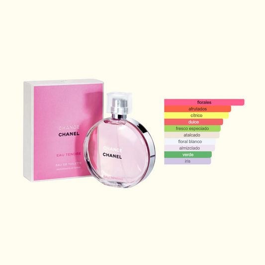 Chance Eau Tendre - Chanel