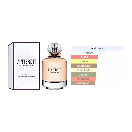 L'Interdit Eau de Parfum Givenchy