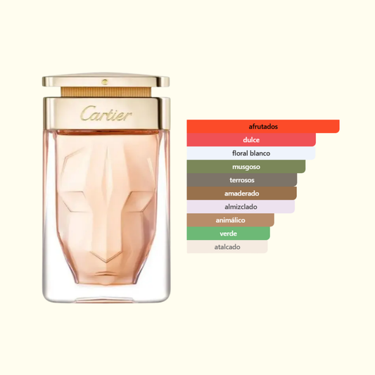 La Panthere EDP - Cartier