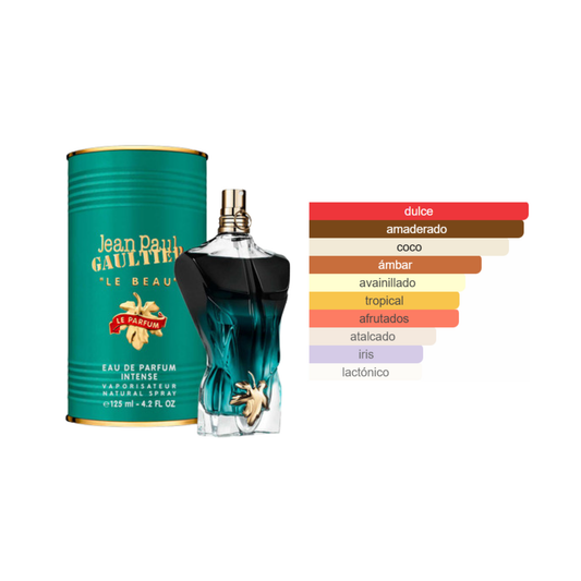 Le Beau Le Parfum Jean Paul Gaultier
