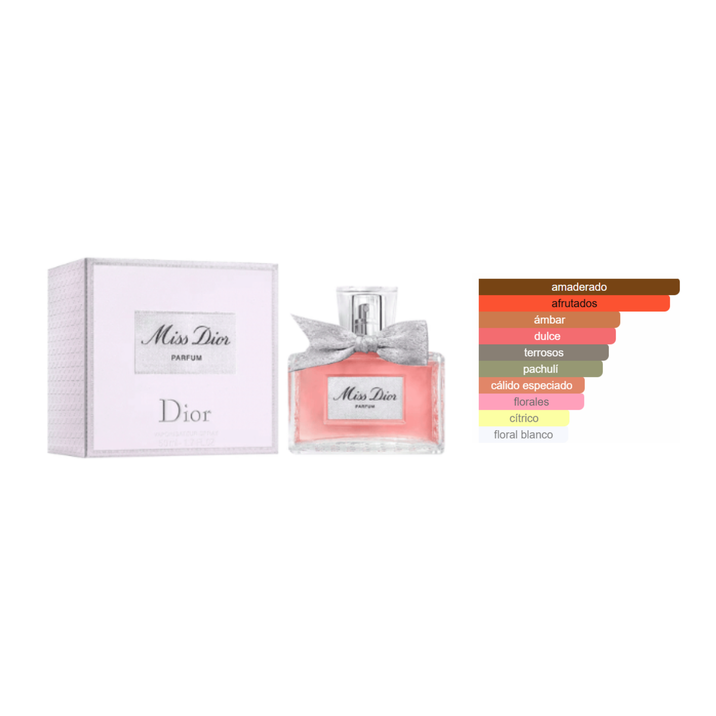Miss Dior Parfum - Mini