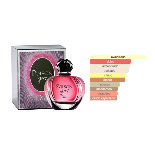 Poison Girl Dior