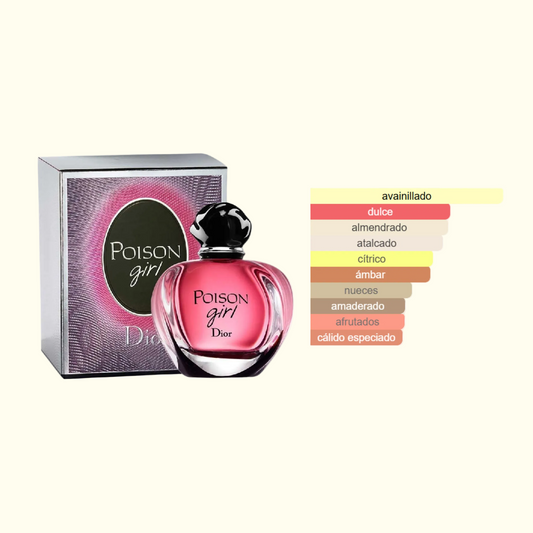 Poison Girl Dior