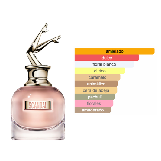 Scandal Jean Paul Gaultier