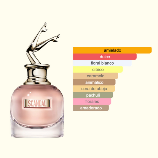 Scandal Jean Paul Gaultier
