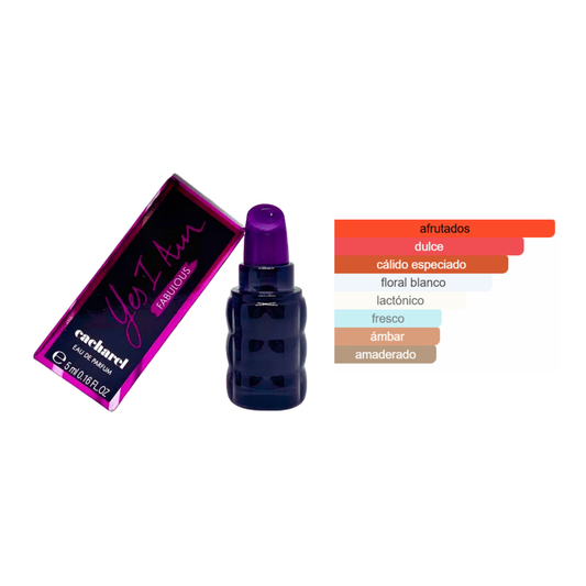 Yes I am Cacharel purple - Mini