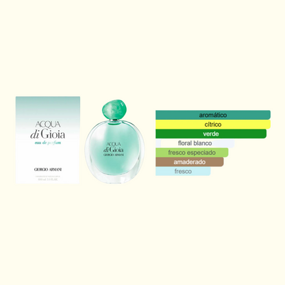 Acqua di Gioia Giorgio Armani