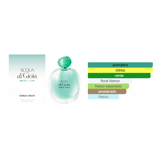 Acqua di Gioia Giorgio Armani