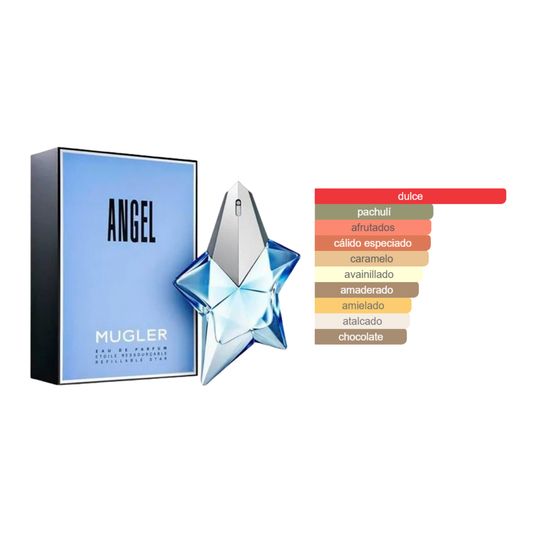 Angel Mugler