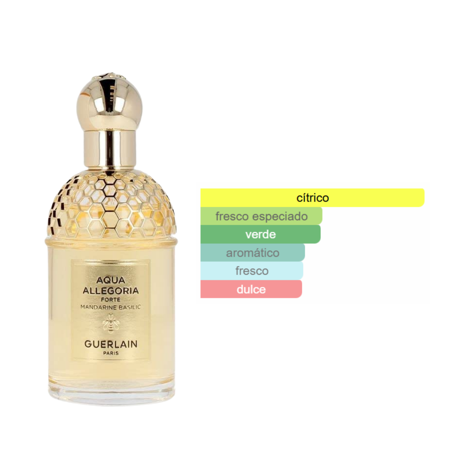 Aqua Allegoria Mandarine Basilic - Guerlain