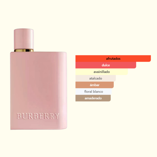 Burberry Her Elixir de Parfum