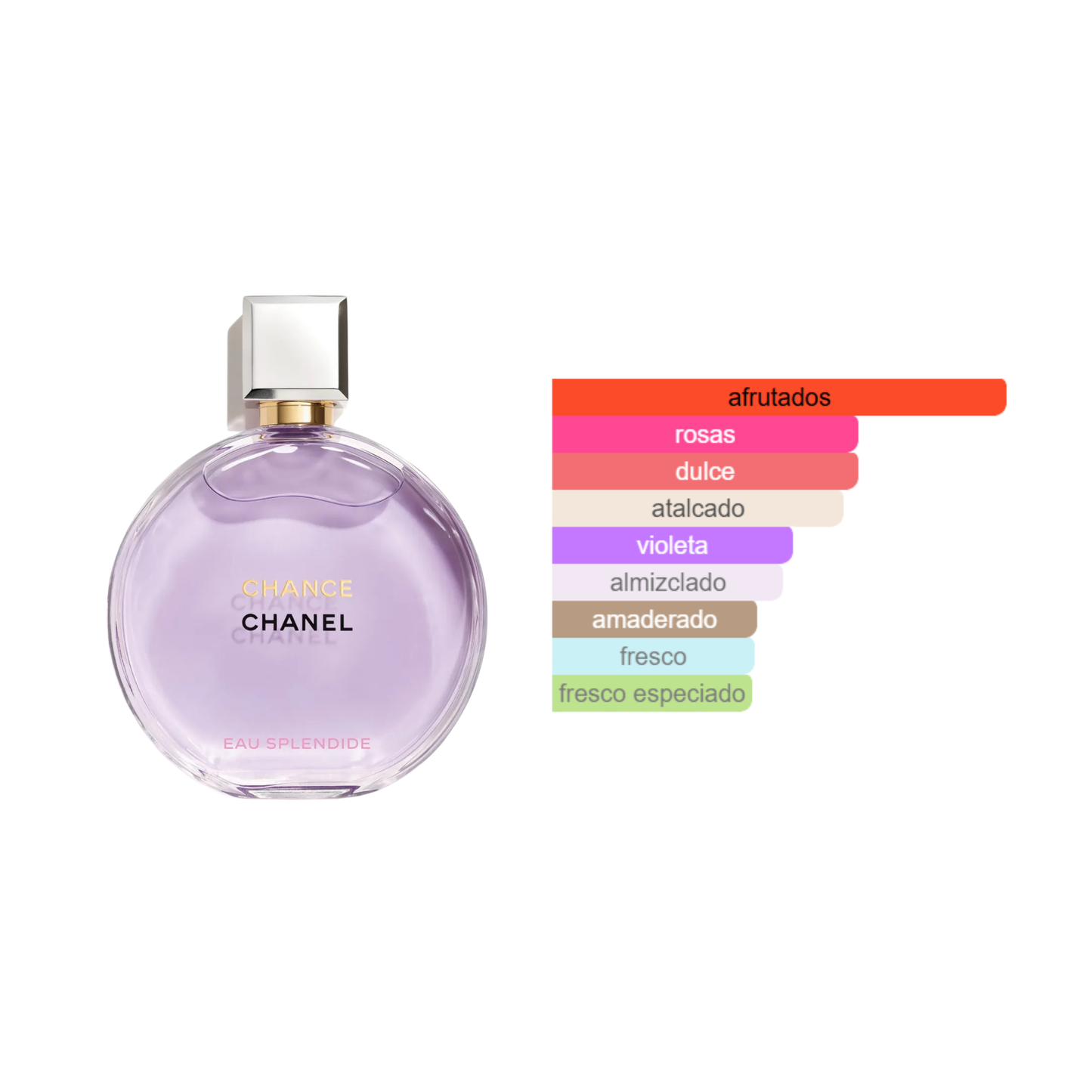 Chance Eau Splendide Chanel