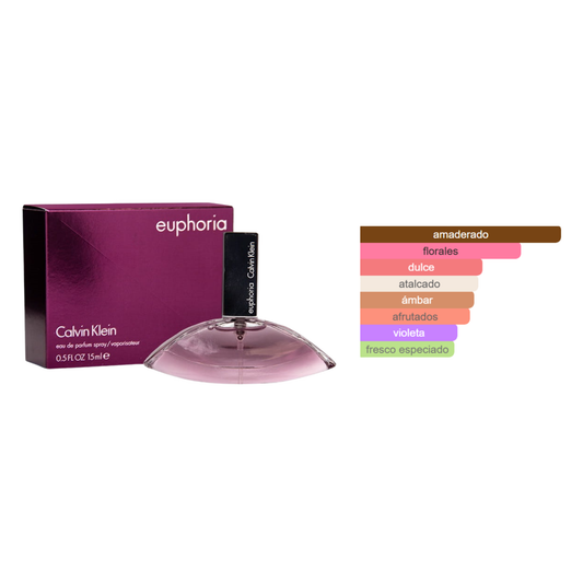 Euphoria Calvin Klein - Mini