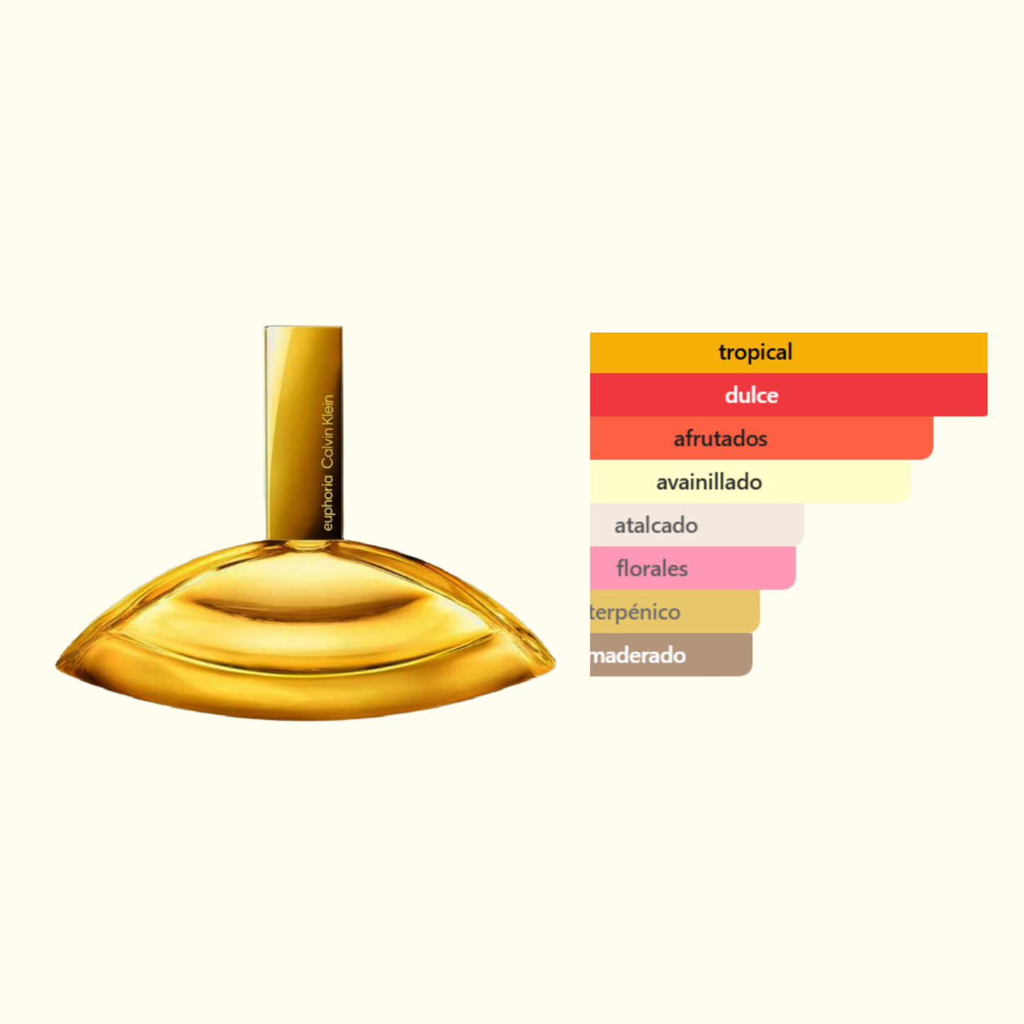 Euphoria Solar Elixir Calvin Klein