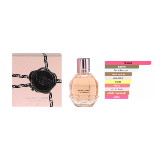 Flowerbomb L’eau De Parfum - Mini