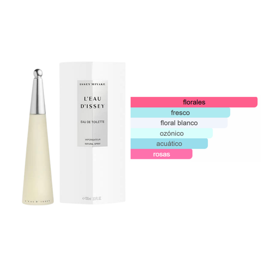 Issey Miyake L'au D'issey