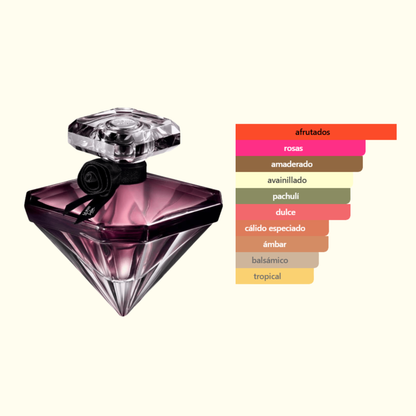 La Nuit Trésor - Lancôme