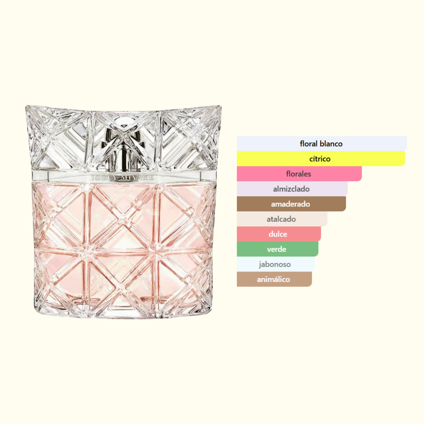 Lumière d’Issey Issey Miyake