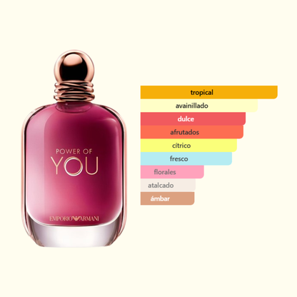 Power Of You Giorgio Armani