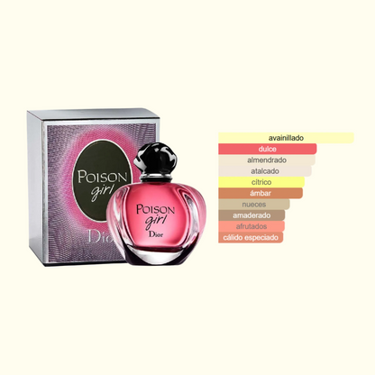 Poison Girl Dior