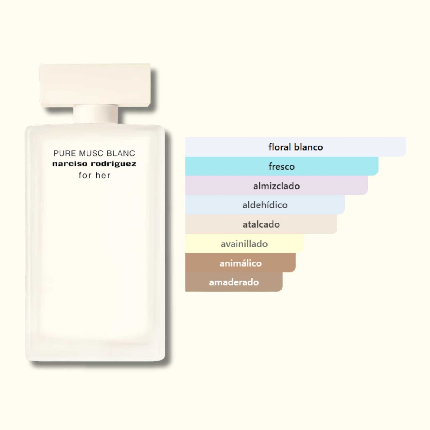 Narciso Rodriguez For Her - Pure Musc Blanc