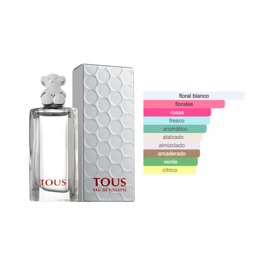 Tous Tous EDT - Mini
