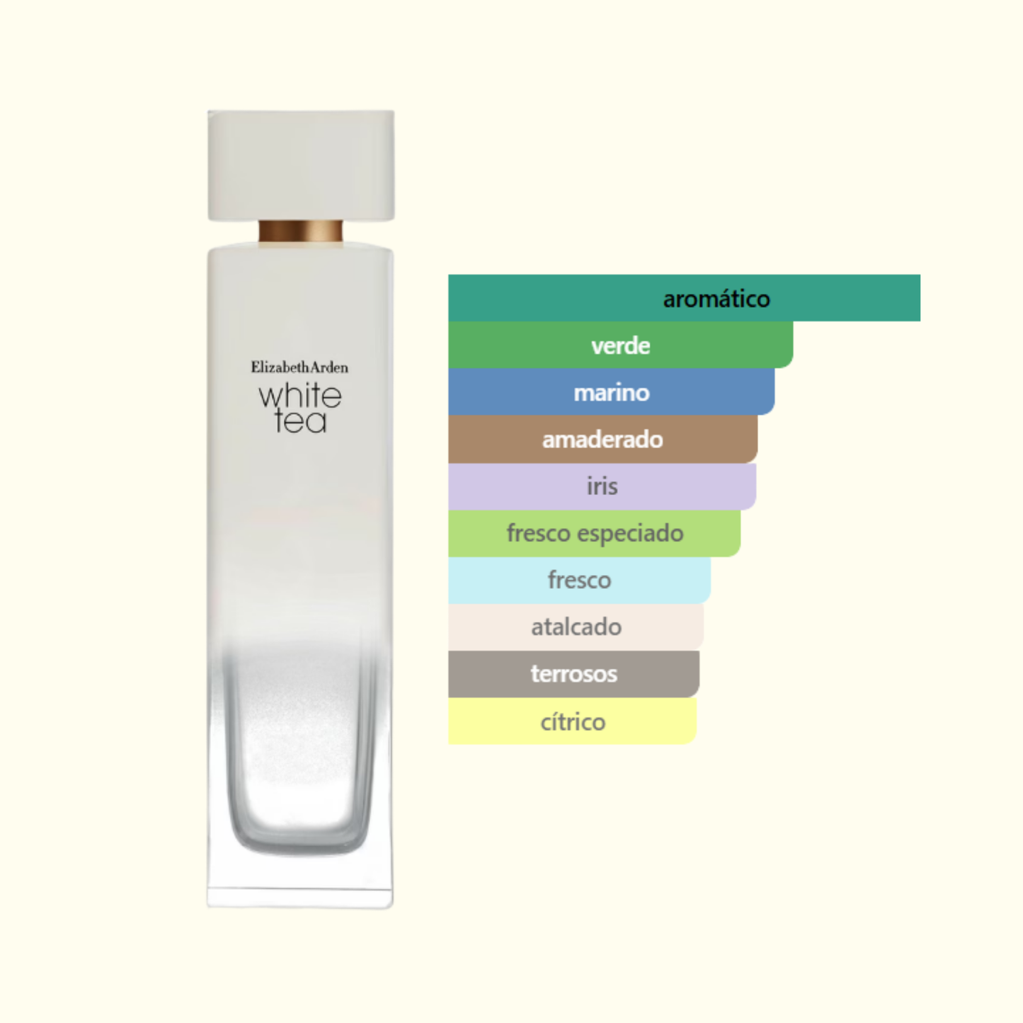 White Tea - Elizabeth Arden