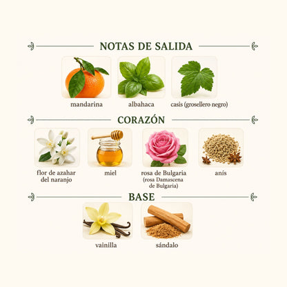 Aqua Allegoria Mandarine Basilic - Guerlain